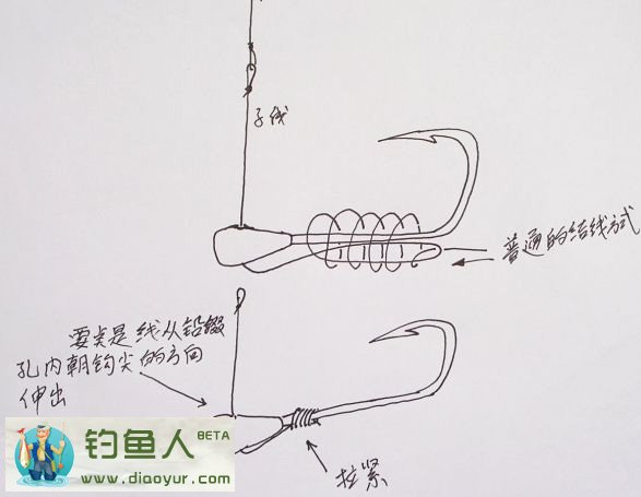朝天钩绑法