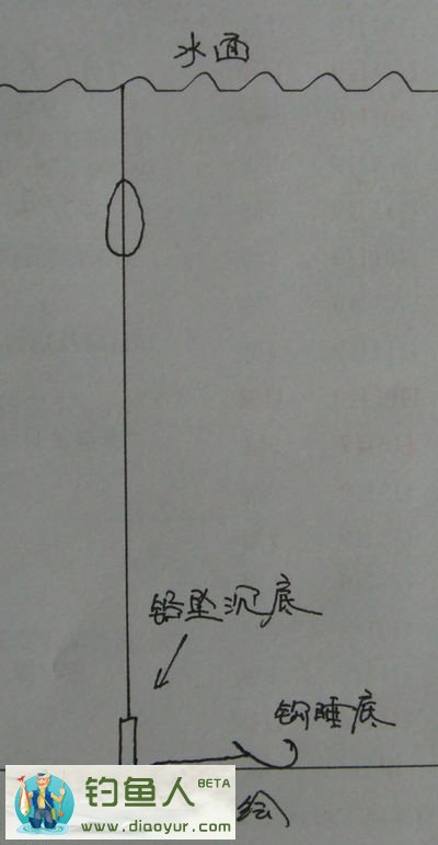朝天钩悬坠钓法