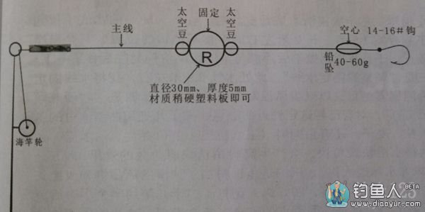 夏季野钓野钓钓草鱼
