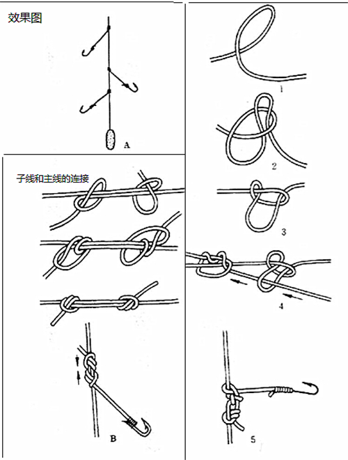 图解串钩的绑法和使用技巧 - 钓鱼人