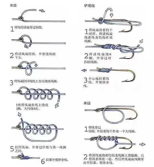 手竿线组的绑法和鱼钩搭配图解 - 钓鱼人