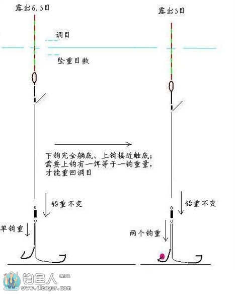 图解浮漂的调与钓灵钝问题