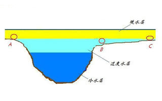 钓鱼技巧 钓技大全 > 正文