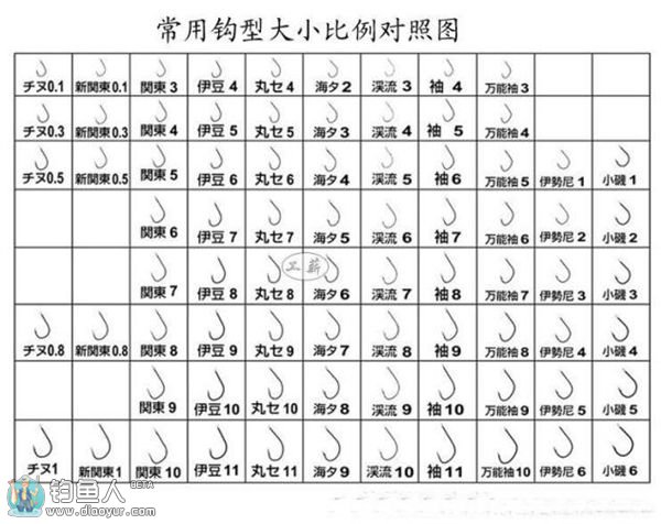 鱼钩钩型的分类与选择技巧