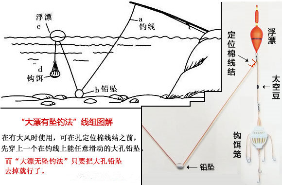 浮钓鲢鳙调漂和线组图解与饵料分析 - 钓鱼人