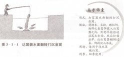 钓鱼打窝的基本操作方法图解-钓鱼科学用饵