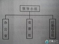 中小型钓鱼比赛组织机构设置详细介绍 [图文]