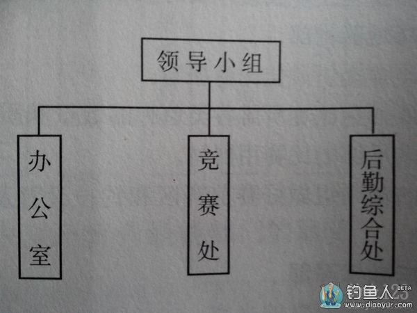 钓鱼比赛 钓鱼比赛