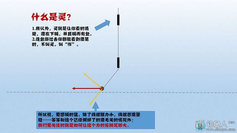 调低钓高图解图片