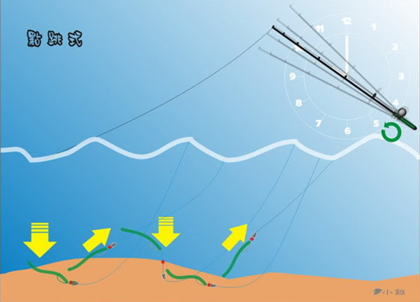 图解路亚长型软虫拟饵的底层攻略技法