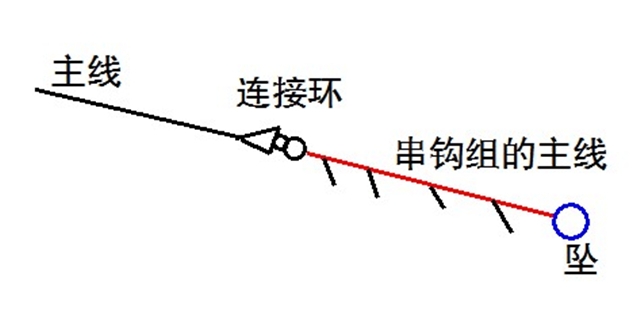 重庆小爆炸钩线组图解图片
