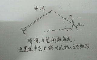 关于滑漂钓法的定漂优劣探讨
