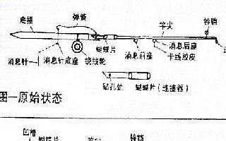 重庆民间流传的弹簧竿钓法介绍