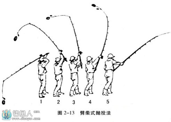 海杆怎样钓底技巧图解图片