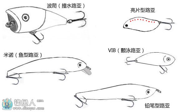 路亞翹嘴的技法以及假餌的使用技巧