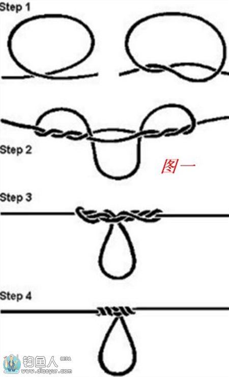 筏竿串钩线组的组合与钓法