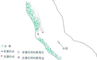 流水垂钓的无漂钓法介绍与技巧