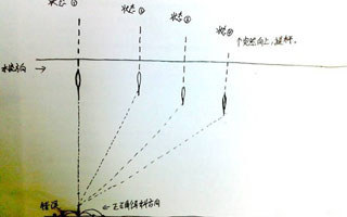 浅谈底坠跑铅钓法在走水垂钓中的应用
