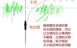 钓鱼老翁的创意立漂扎草洞钓法