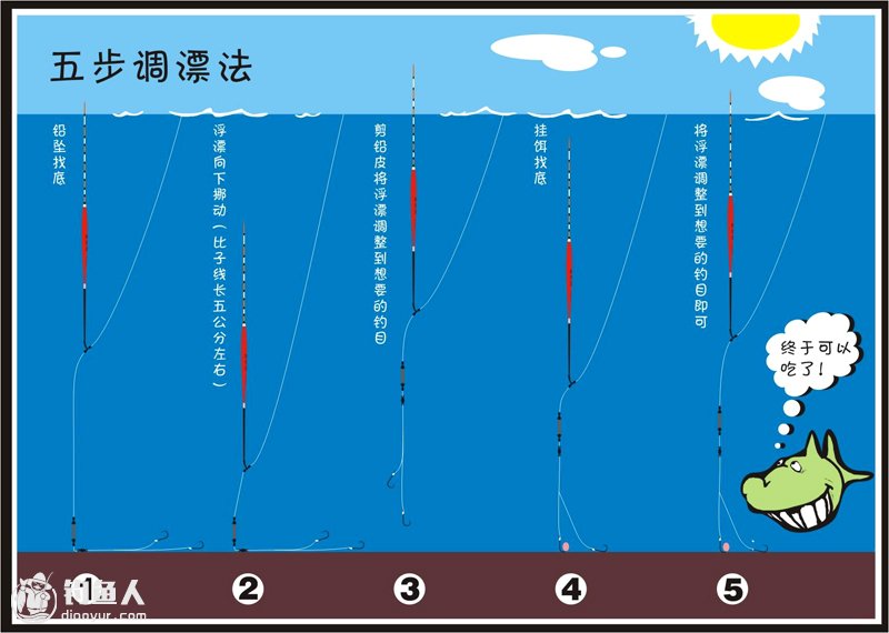 这一步的主要目的是为了测量出钩子到底的距离,因为前步使用重铅