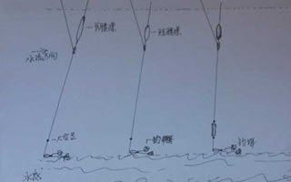 江河走水垂钓的解决方法图示